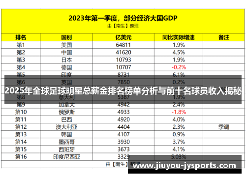 2025年全球足球明星总薪金排名榜单分析与前十名球员收入揭秘