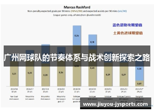 广州网球队的节奏体系与战术创新探索之路