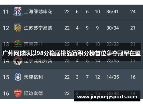 广州网球队以98分稳居挑战赛积分榜首位争夺冠军在望